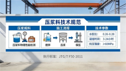 红塔本地工厂讲解：说一遍公路压浆料和铁路压浆料的区别