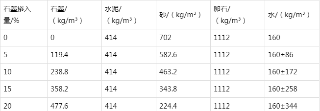 红塔防静电水泥砂浆怎么做(附配比及施工方法)
